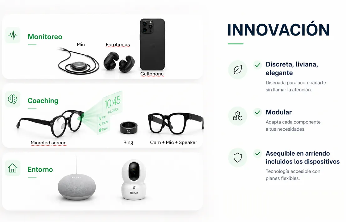 Dispositivos wearables: Monitoreo, Coaching y Entorno
