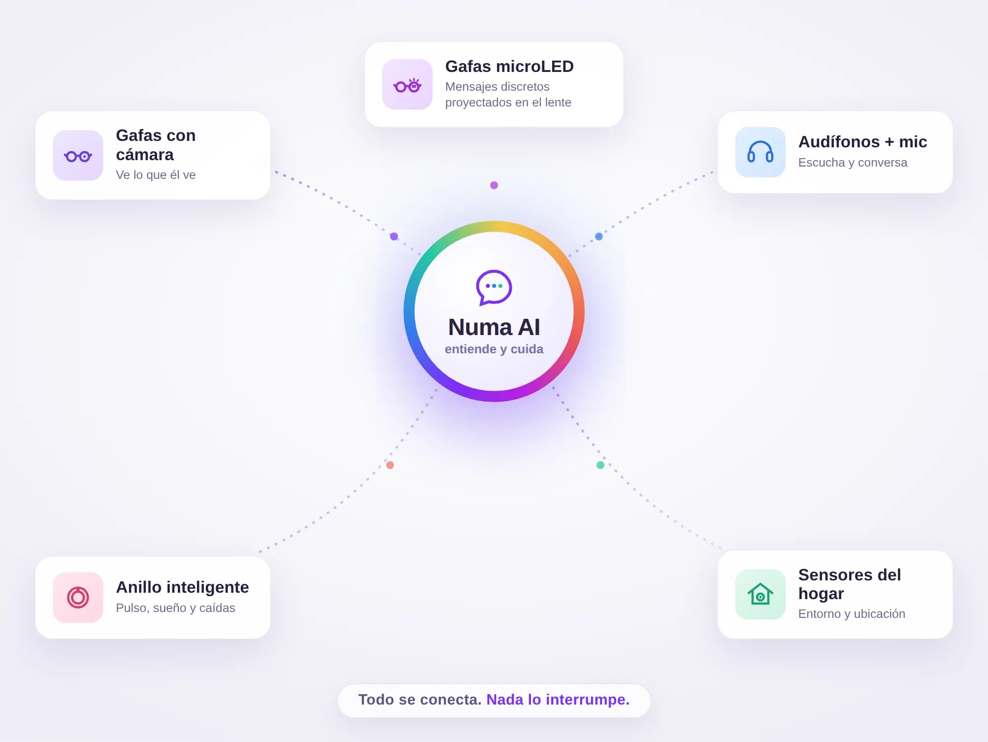 Dispositivos wearables: Monitoreo, Coaching y Entorno